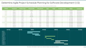 Agile Software Development And Management IT Determine Agile Project Schedule Elements PDF