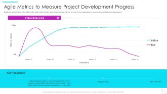 Agile Software Development Lifecycle IT Agile Metrics To Measure Project Development Brochure PDF