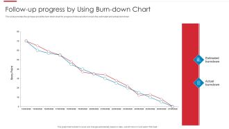 Agile Software Development Process Follow Up Progress By Using Burn Down Chart Slides PDF