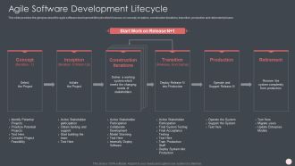 Agile Software Development Process It Agile Software Development Lifecycle Summary PDF