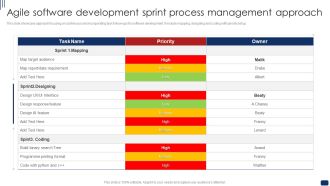 Agile Software Development Sprint Process Management Approach Ppt Show Designs Download PDF