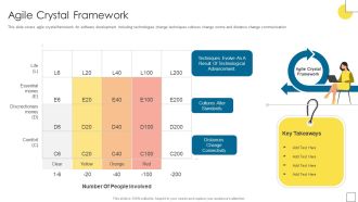 Agile Software Programming Module For IT Agile Crystal Framework Inspiration PDF