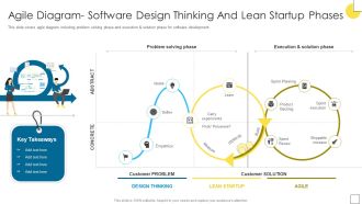 Agile Software Programming Module For IT Agile Diagram Software Design Thinking Inspiration PDF