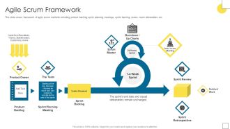 Agile Software Programming Module For IT Agile Scrum Framework Microsoft PDF