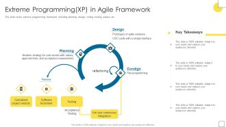 Agile Software Programming Module For IT Extreme Programming XP In Agile Ideas PDF