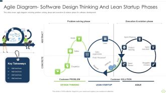 Agile Software Programming Module For Information Technology Agile Diagram Software Download PDF