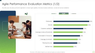 Agile Software Programming Module For Information Technology Agile Performance Evaluation Metrics Infographics PDF
