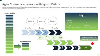 Agile Software Programming Module For Information Technology Agile Scrum Framework With Sprint Summary PDF