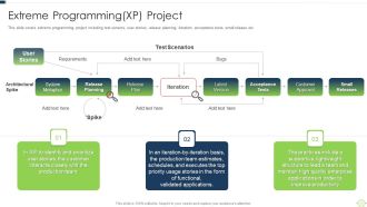 Agile Software Programming Module For Information Technology Extreme Programming Xp Project Demonstration PDF