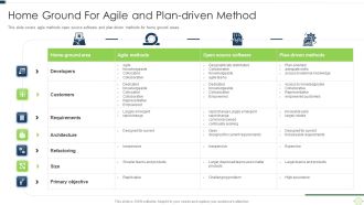 Agile Software Programming Module For Information Technology Home Ground For Agile Infographics PDF