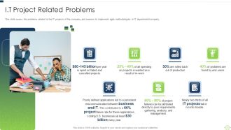 Agile Software Programming Module For Information Technology I T Project Related Problems Rules PDF