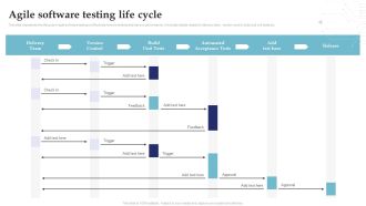 Agile Software Testing Life Cycle System Testing For Efficient Project Deployment Guidelines PDF