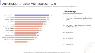 Agile Sprint Technique In Software Advantages Of Agile Methodology Diagrams PDF