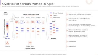 Agile Sprint Technique In Software Overview Of Kanban Method In Agile Rules PDF