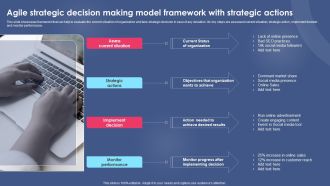 Agile Strategic Decision Making Model Framework With Strategic Actions Clipart PDF