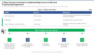Agile Technique For Request For Proposal RFP Response 3 Step Process Involved In Implementing Scrum Brochure PDF