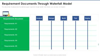 Agile Technique For Request For Proposal RFP Response Requirement Documents Through Waterfall Model Slides PDF