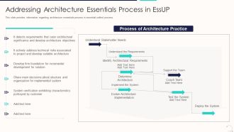 Agile Unified Procedure It Addressing Architecture Essentials Process In Essup Clipart PDF