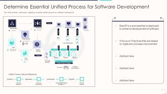 Agile Unified Procedure It Determine Essential Unified Process For Software Development Diagrams PDF