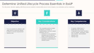 Agile Unified Procedure It Determine Unified Lifecycle Process Essentials In Essup Topics PDF