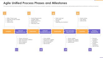 Agile Unified Process Software Programming Agile Unified Process Phases And Milestones Topics PDF