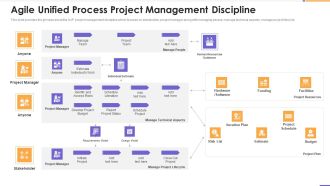 Agile Unified Process Software Programming Agile Unified Process Project Management Discipline Brochure PDF