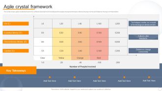 Agile Virtual Project Management Agile Crystal Framework Ppt Professional Microsoft PDF