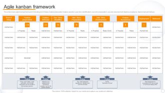 Agile Virtual Project Management Agile Kanban Framework Guidelines PDF
