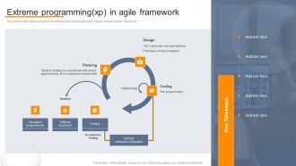 Agile Virtual Project Management Extreme Programming XP In Agile Framework Microsoft PDF