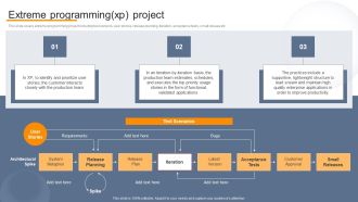 Agile Virtual Project Management Extreme Programming XP Project Background PDF