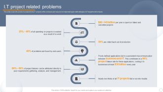 Agile Virtual Project Management IT Project Related Problems Ppt File Design Templates PDF