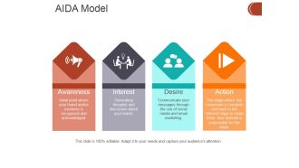 Aida Model Ppt PowerPoint Presentation Layouts Graphics