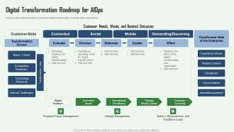 Aiops Integration Summary Report Digital Transformation Roadmap For Aiops Inspiration PDF
