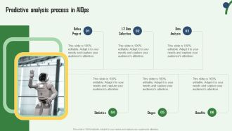Aiops Integration Summary Report Predictive Analysis Process In Aiops Professional PDF