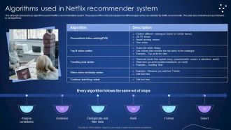 Algorithms Used In Netflix Recommender System Integrating Recommender System To Enhance Introduction PDF