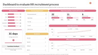 Aligning Human Resource Hiring Procedure Dashboard To Evaluate HR Recruitment Process Portrait PDF