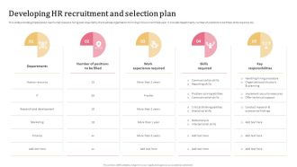 Aligning Human Resource Hiring Procedure Developing HR Recruitment And Selection Plan Structure PDF