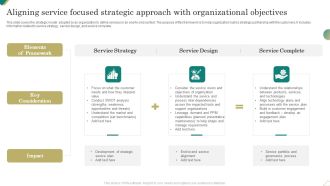 Aligning Service Focused Strategic Approach With Organizational Objectives Structure PDF