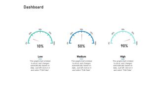 Alliance Evaluation Dashboard Ppt Pictures Sample PDF