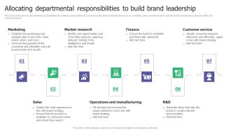 Allocating Departmental Responsibilities To Build Brand Leadership Rules PDF