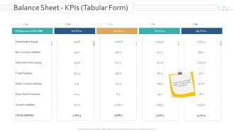 Amalgamation Acquisitions Balance Sheet KPIs Tabular Form Formats PDF