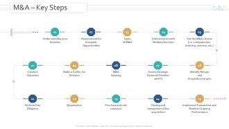 Amalgamation Acquisitions M And A Key Steps Ppt Portfolio Templates PDF