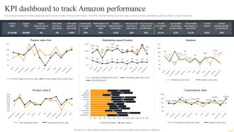 Amazon Business Strategies To Gain Competitive Advantage KPI Dashboard To Track Amazon Background PDF