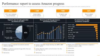 Amazon Business Strategies To Gain Competitive Advantage Performance Report Mockup PDF
