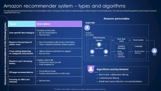 Amazon Recommender System Types And Algorithms Integrating Recommender System To Enhance Rules PDF