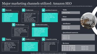 Amazon Strategic Growth Initiative On Global Scale Major Marketing Channels Utilized Amazon SEO Formats PDF