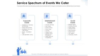 Amusement Event Coordinator Service Spectrum Of Events We Cater Ppt PowerPoint Presentation Infographics Visual Aids PDF