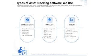 Amusement Event Coordinator Types Of Asset Tracking Software We Use Ppt Portfolio Structure PDF