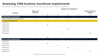 Analysing CRM Business Functional Requirements Introduction PDF