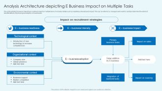 Analysis Architecture Depicting E Business Impact On Multiple Tasks Graphics PDF